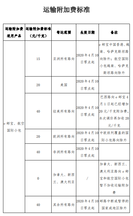 邮政附加费标准