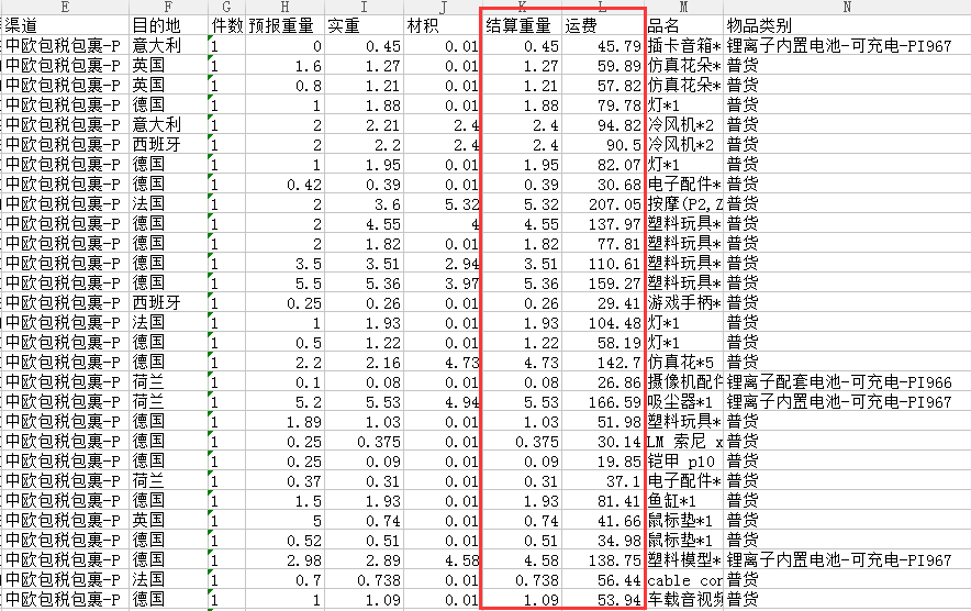 亚马逊旺季物流