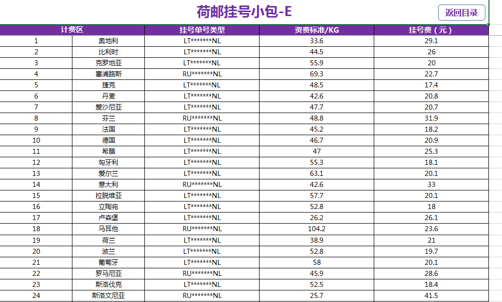 荷邮铁路小包价格表