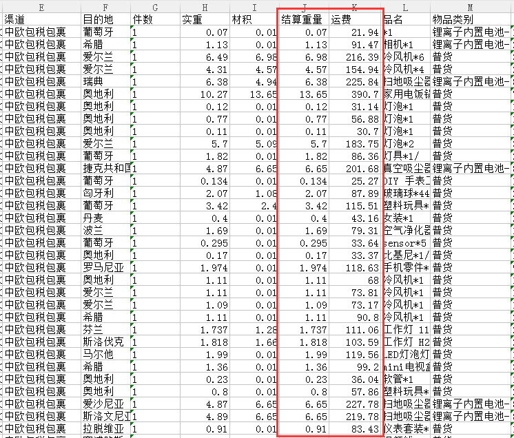 亚马逊旺季物流