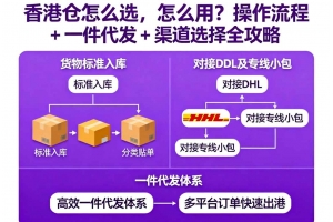 佛山小家电跨境发货太贵?免泡渠道帮你大幅降低物流成本